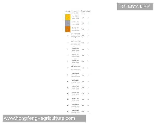 2026王者荣耀灵活性排行榜：RNG位居第2名